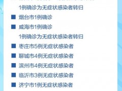 24省份昨增本土超9800例，病例详情及增长趋势一图读懂