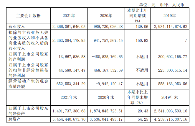 图片来源:横店影视2021年年报截图