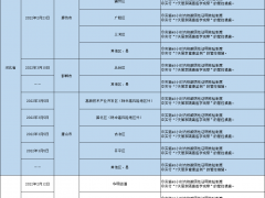 哈尔滨发布排查管控政策（截至2022年4月2日9时）