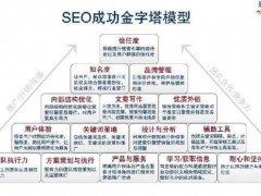 百度新算法外链与内容哪个重要？