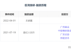 融资丨「巨湾技研」完成A轮融资，独角兽诞生