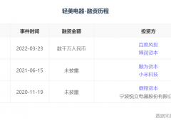 融资丨「轻美电器」完成数千万A轮融资，博润资本、BV百度风投投资