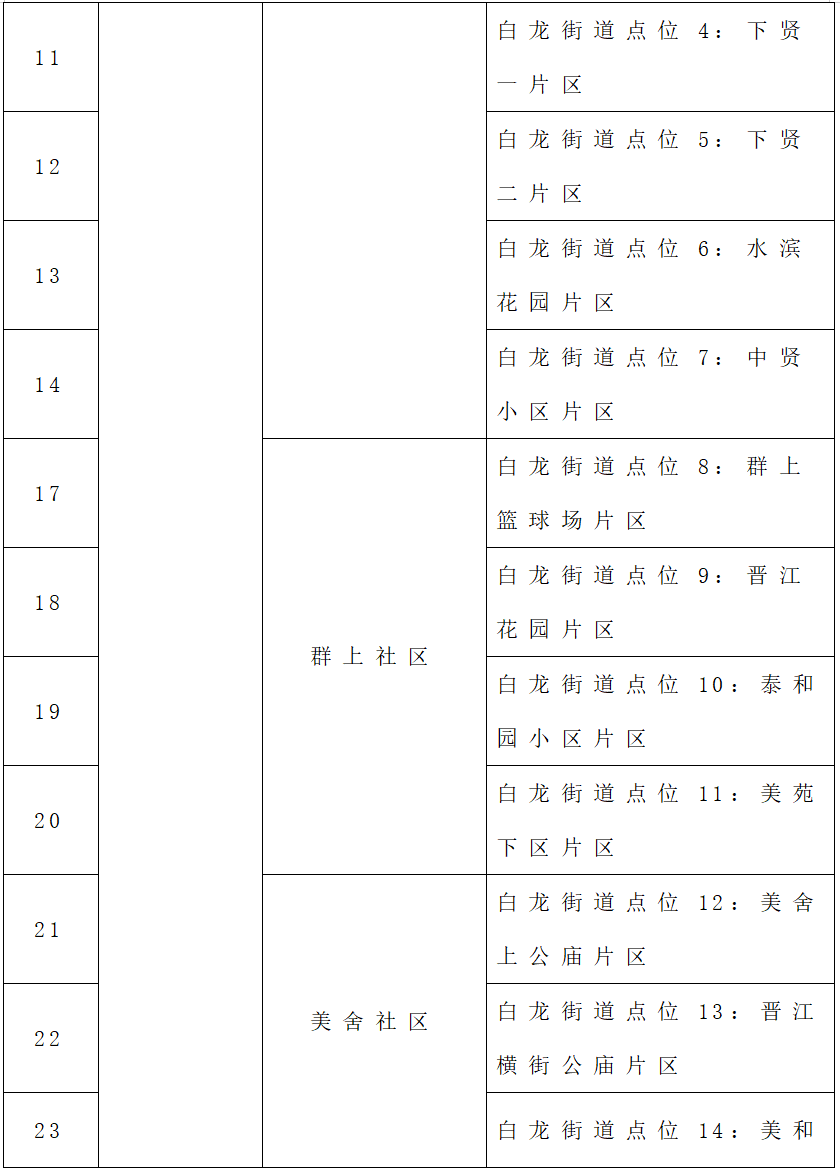 来源:海口发布微信公众号