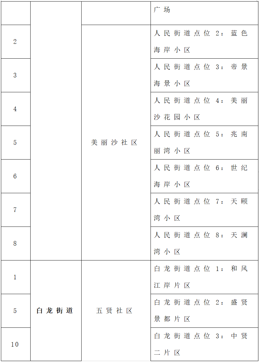 来源:海口发布微信公众号