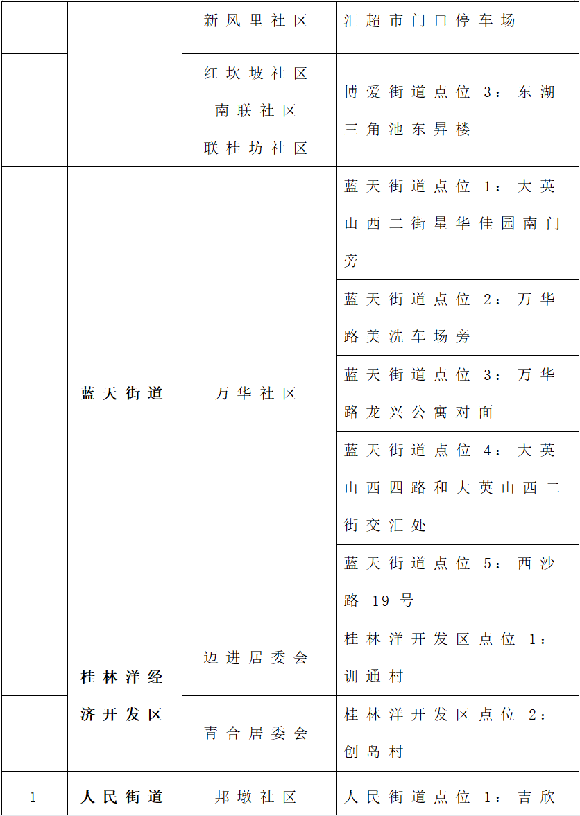来源:海口发布微信公众号