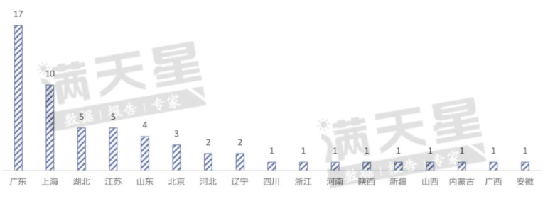 截至2019年底全国已建成加氢站分布 图片来源：赛迪顾问