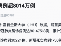 美国，80147518例！