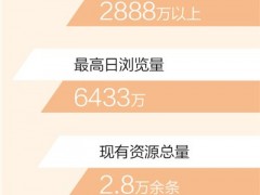 自3月1日试运行以来 国家中小学智慧教育平台累计浏览量超7亿（新数据 新看点）