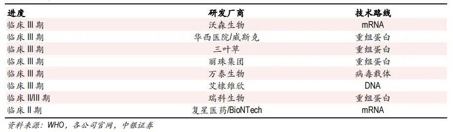 信息来源:科兴生物官网、科兴生物年报 制图:赵李南