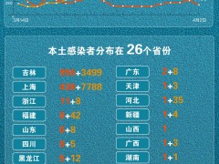 4月2日新增本土“1455+11691” 一图看懂感染者分布