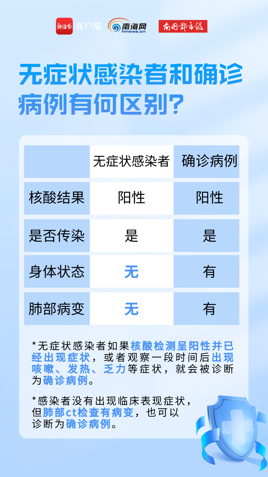 来源:新海南客户端、南海网、南国都市报