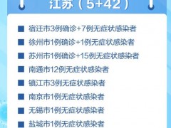 昨日新增本土感染者破万，病例趋势和分布一图速览