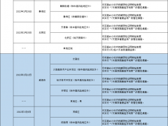 哈尔滨发布排查管控政策（截至2022年4月3日9时）