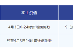 成都4月3日新增本土确诊病例9例、无症状感染者4例，详情公布