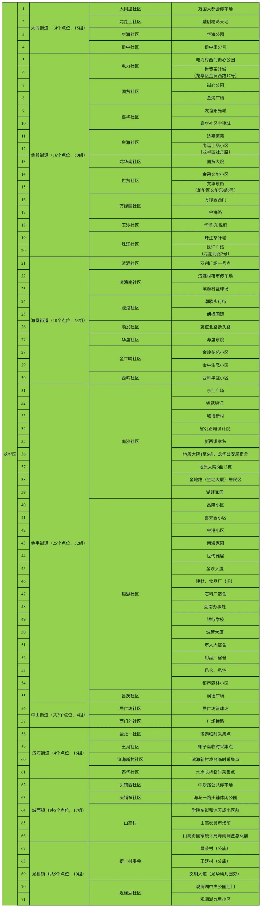 (点击图片可放大查看)