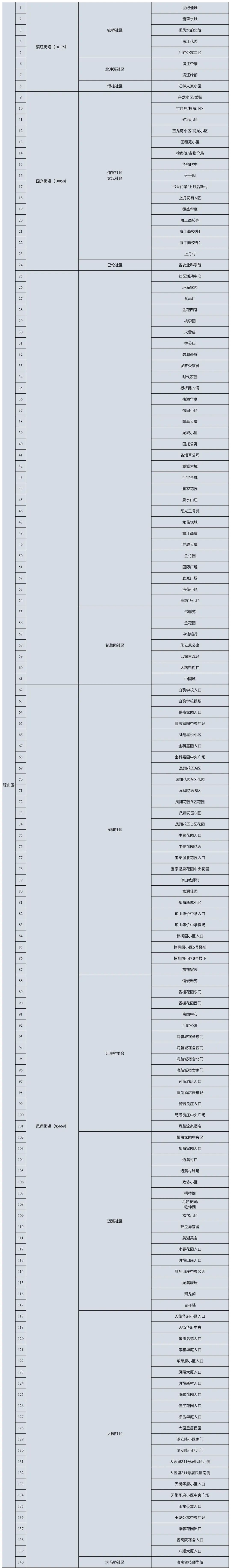 (点击图片可放大查看)