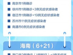 昨日新增本土感染者再破万！分布和变化趋势一图读懂