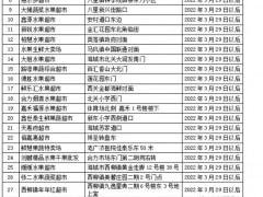一批涉疫进口火龙果流入辽宁海城多家水果店 急寻购买及相关接触人员