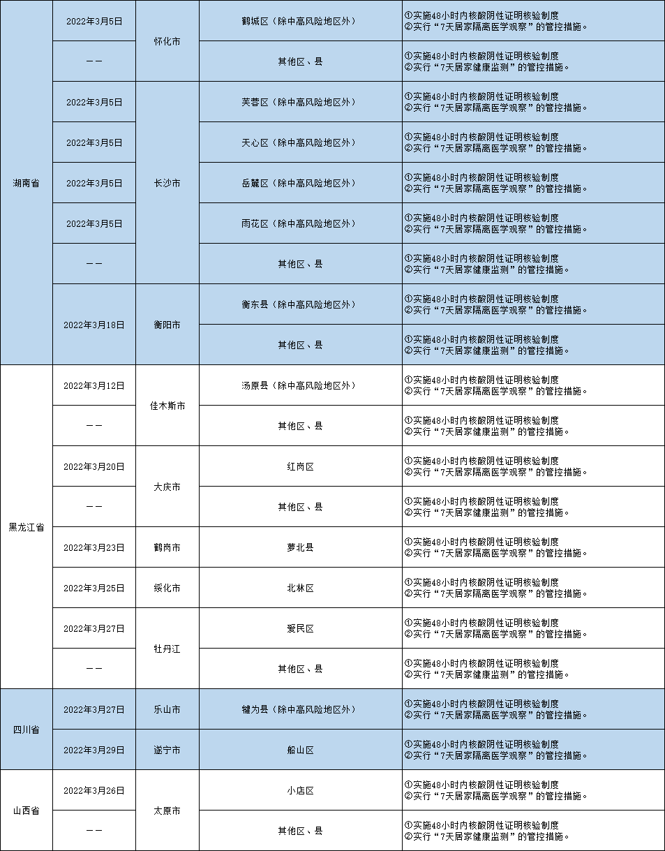 扫一扫在手机打开当前页