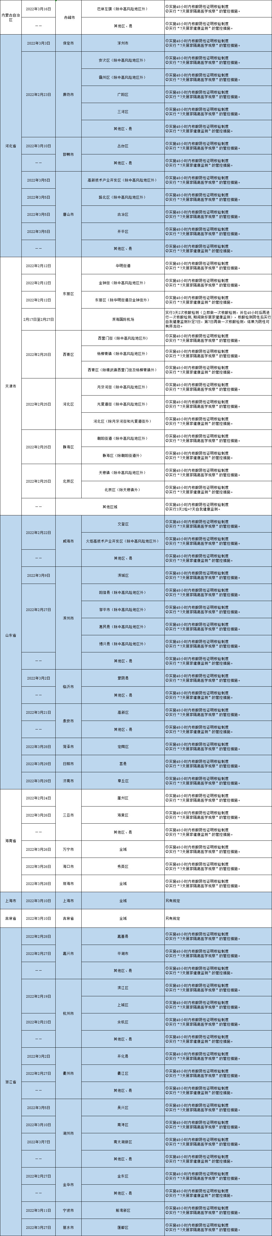 扫一扫在手机打开当前页