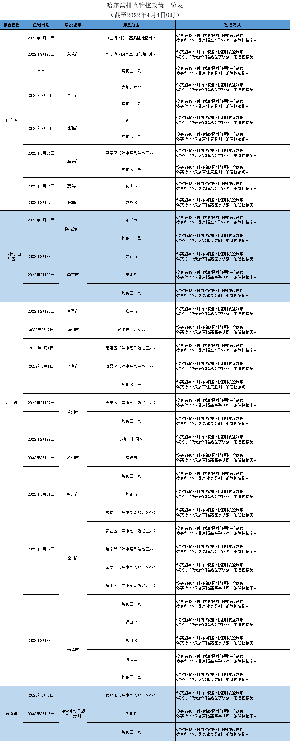 扫一扫在手机打开当前页