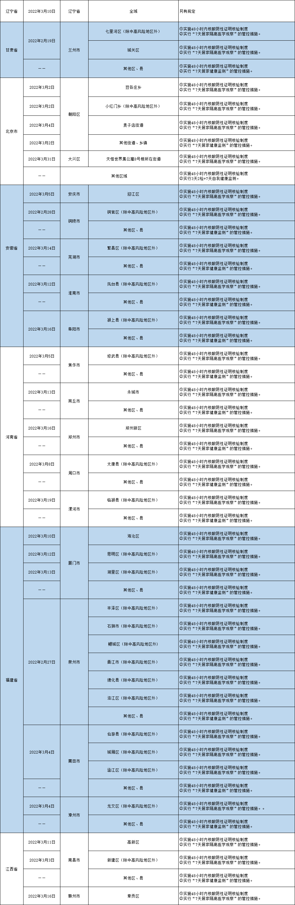 扫一扫在手机打开当前页