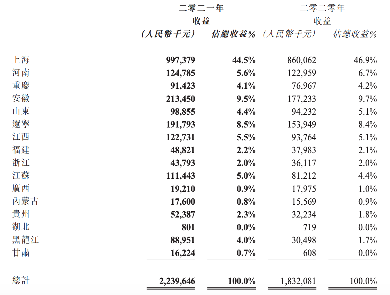 图源:福寿园2021年年报
