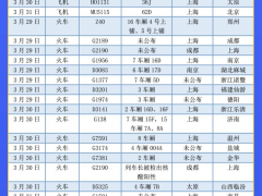 注意！近一周乘坐这些航班火车的人员请注意 4个环节容易有“漏洞”