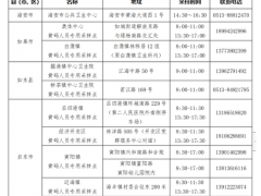 江苏省南通市疫情防控2022年第33号通告