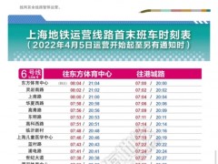 上海地铁6、16号线运营时段为7至20时