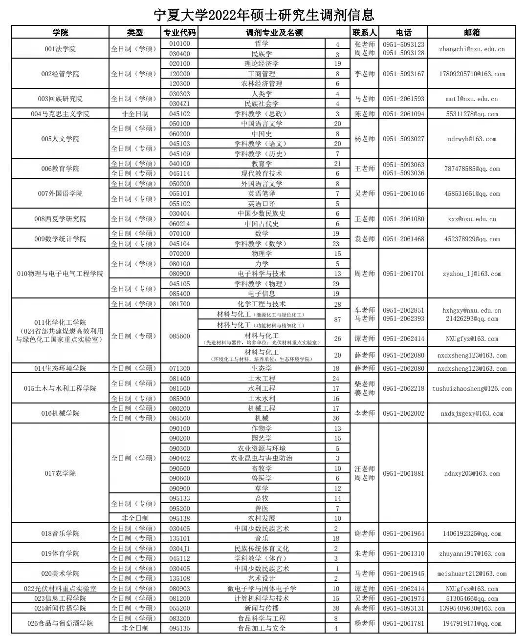 （点击图片查看大图）