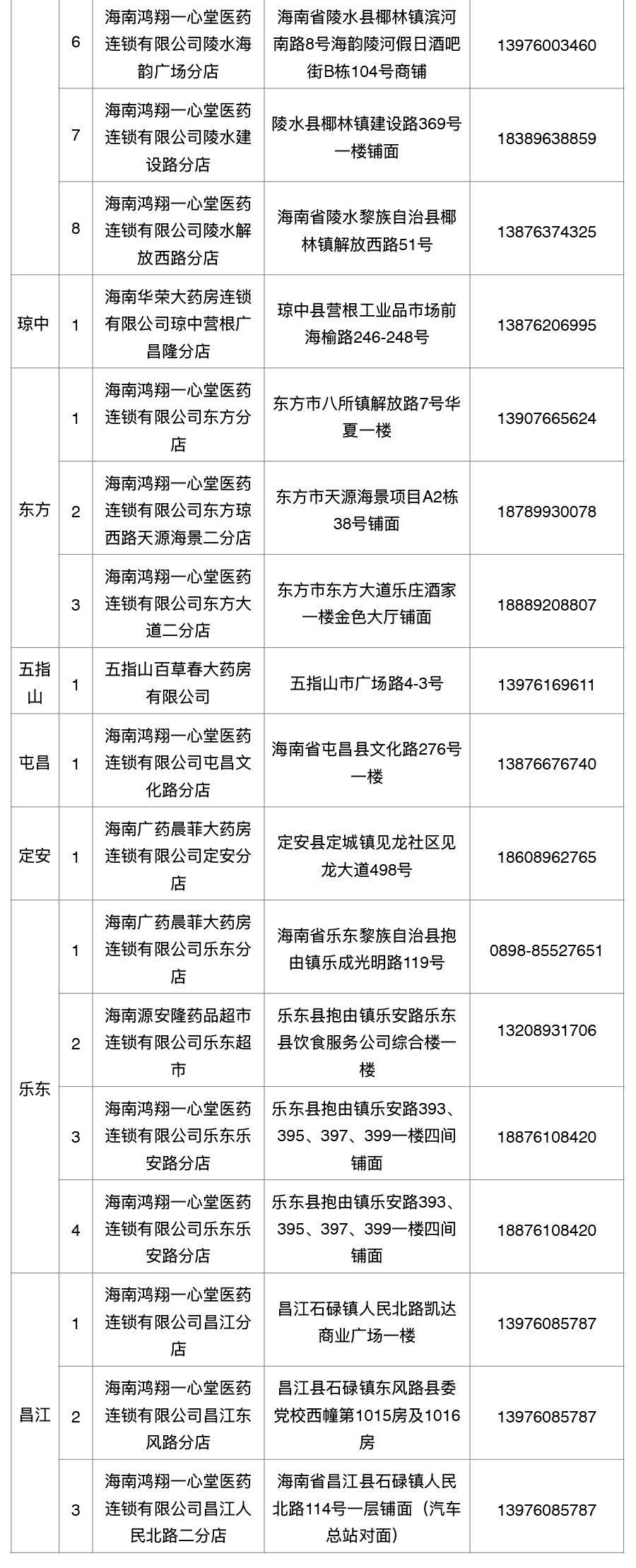 来源:海南日报客户端