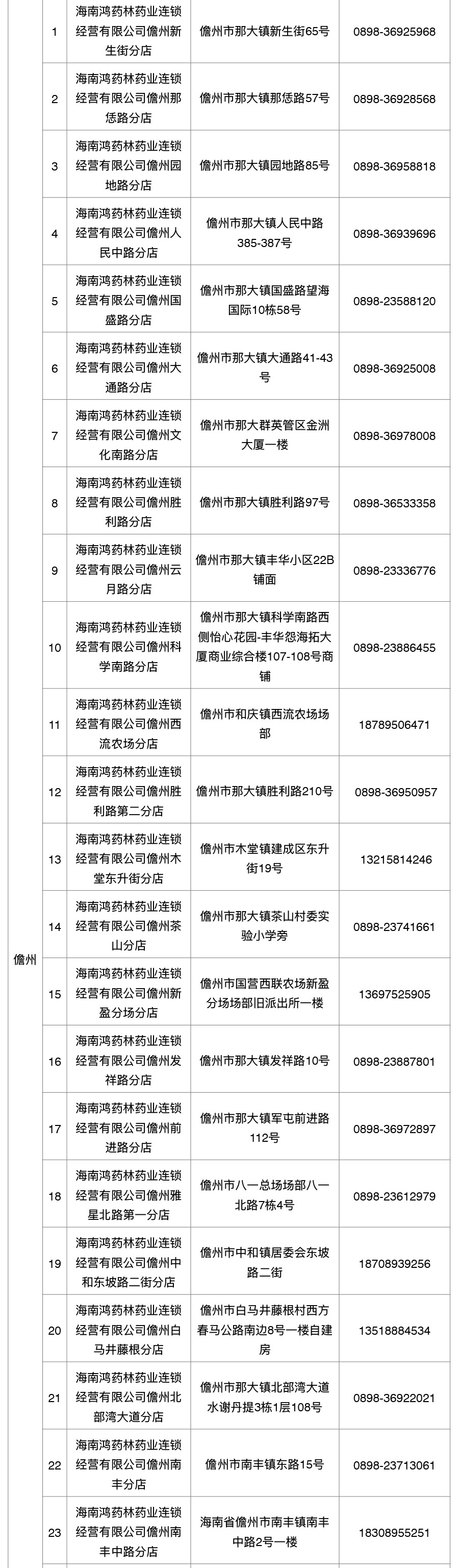 来源:海南日报客户端
