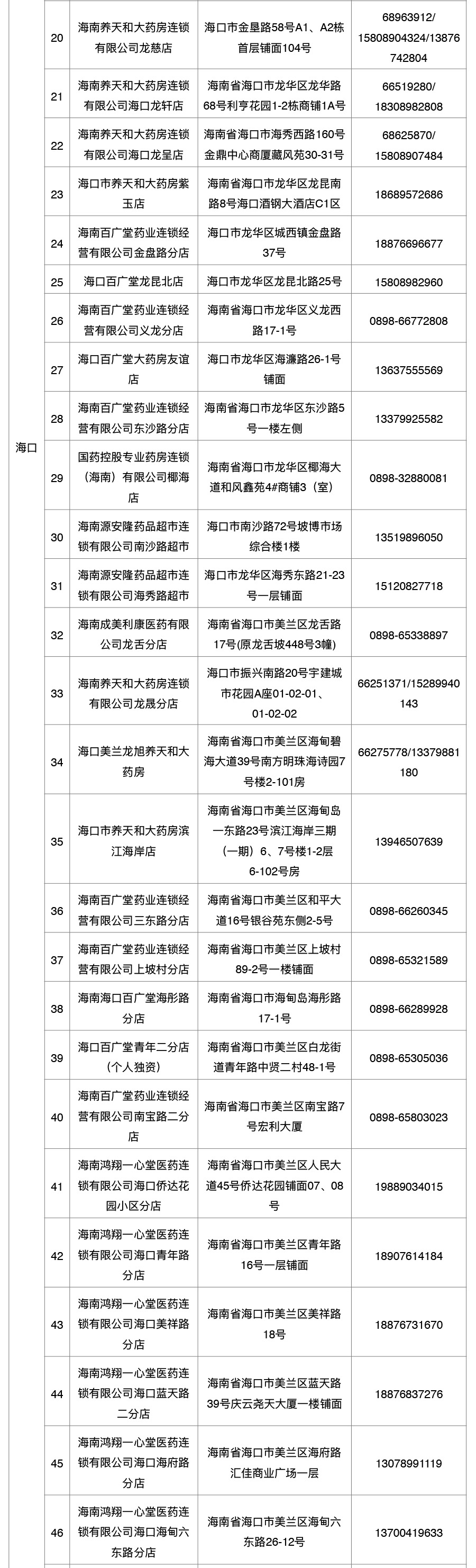 来源:海南日报客户端