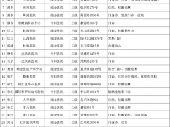 4月5日上海主要医疗机构暂停医疗服务情况