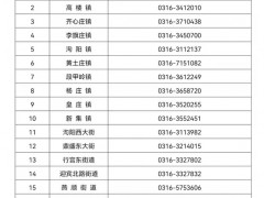 河北三河市公安局进京返廊政策提醒
