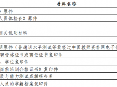 关注！福建春季高校教师资格认定时间安排来了
