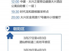 北京四区报告11例阳性人员，涉及场所、地铁等活动轨迹一图速览