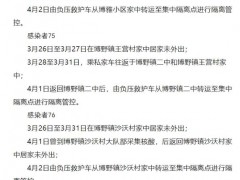 河北保定博野县公布新增24例新冠肺炎阳性感染者活动轨迹