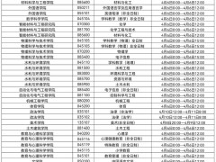 硕士研究生调剂系统开放时间（第一批）