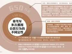 三堂会审 | 诱导集体决策出借公款构成何罪由重庆市云阳县大地测绘有限公司原董事长秦笃军案说起