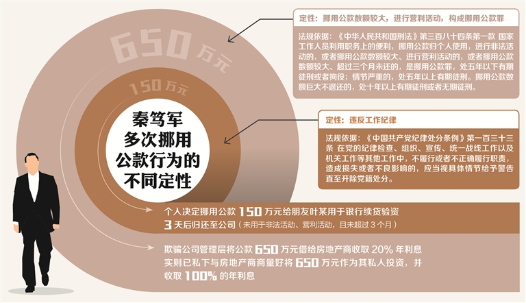 (制图:张寒)