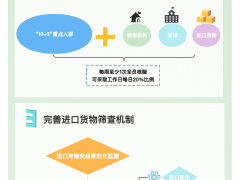 进返京政策有新调整！一图读懂北京加强外控内筛四项措施