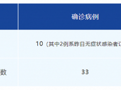 成都4月5日新增本土确诊病例10例、本土无症状3例，详情公布