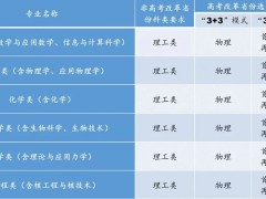 中国科学技术大学2022年强基计划招生简章
