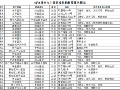 4月6日上海市主要医疗机构暂停医疗服务情况