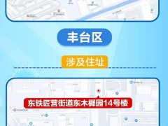 北京15例本土感染者，住址、工作地位置一图了解