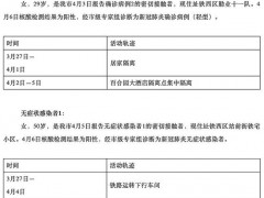 6日0-14时，吉林四平新增本土确诊病例1例、本土无症状感染者1例