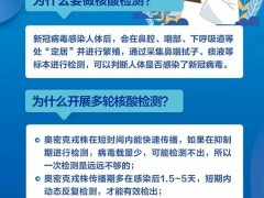 战“疫” | 参加核酸检测采样怎样更安全？