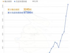 累计感染者9万例，上海暂未划定高风险区，只设封控区